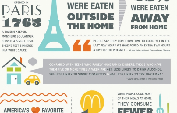 eating at home infographic