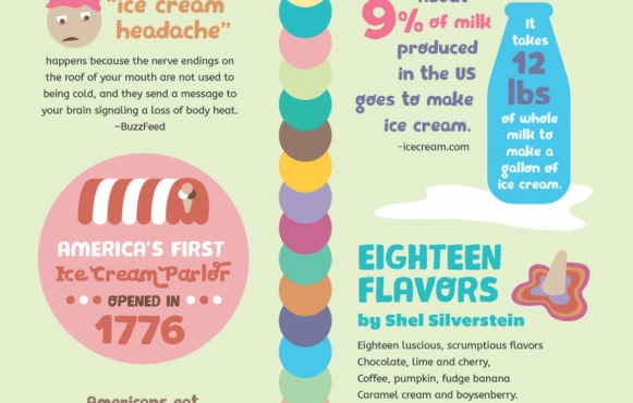 ice-cream infographic